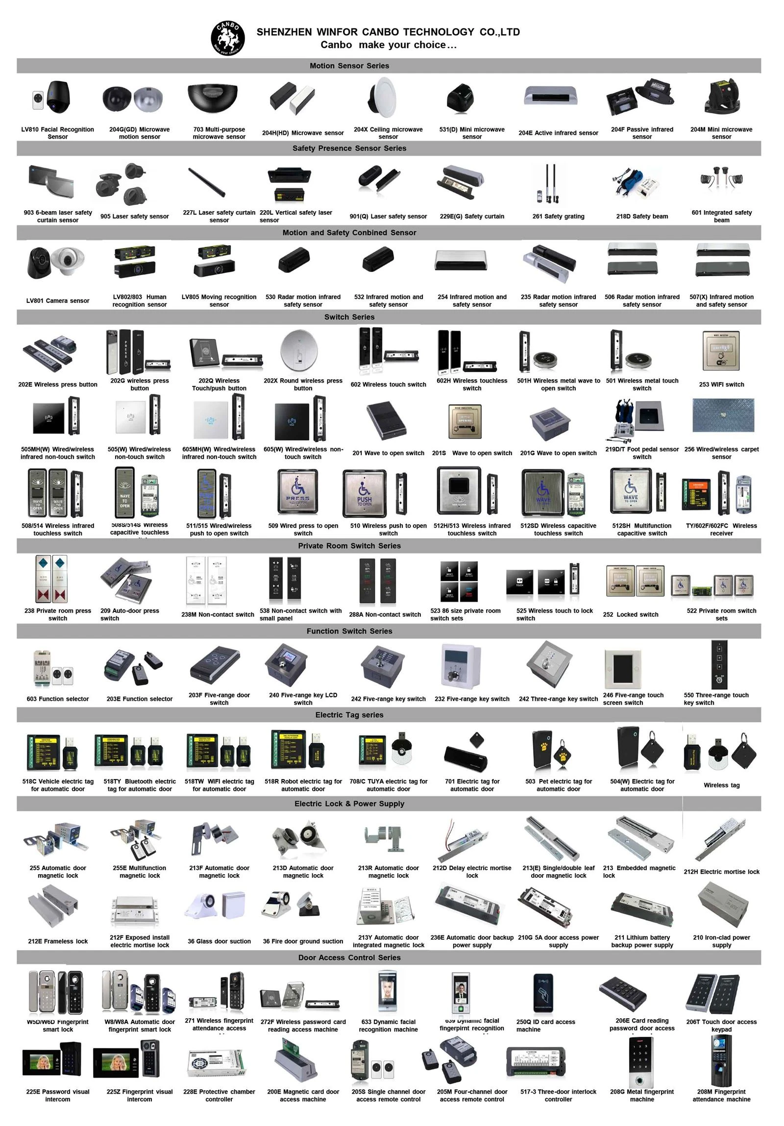CANBO-PRODUCTS CANBO-PRODUCTS